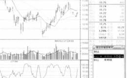 运用BOLL布林线指标怎样选择买点？