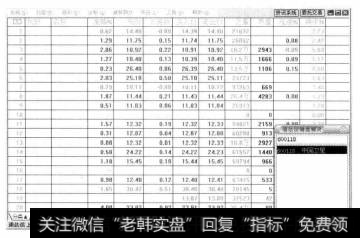 打开通达信<a href='/redianticai/12082.html'>股票行情分析</a>软件，输入“600118”再按【Enter】键，即可打开股票<a href='/scdx/275814.html'>中国卫星</a>的分析界面。