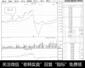 图中标出的点为最佳买点。此时BOLL布林线收紧，股价随着上轨线运行，此时代表后市上涨的机会较大，可以加仓。