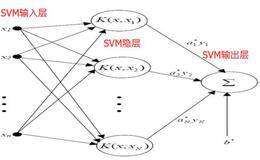 什么是支持向量机？支持向量机基本概念