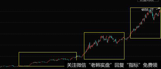 多头市场中的选股思路