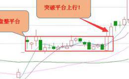 如何使用<em>波段炒股</em>方法？如何进行短线选股？