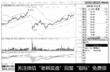 输入随机指标代码"KDJ"，按【Enter】确认。