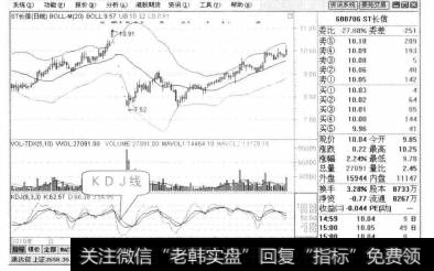 即可调出K线、D线和J线。