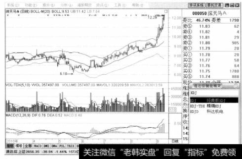 进入深天马A个股分析界面，输入“KDJ"，按【Enter】键确认。