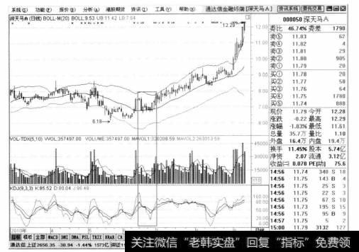 在2010年2月23日前后，K值在50以下的低水平，并且K线由下向上和D线有交叉现象，此时为买点，后期股票产生了较大的上涨行情。