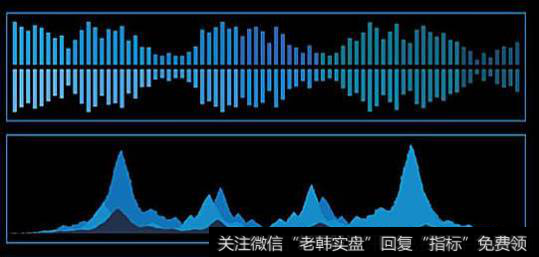 波段操作注意事项