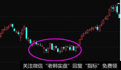 第四种波段底部形态