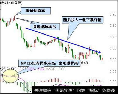 5分钟MACD下穿零轴