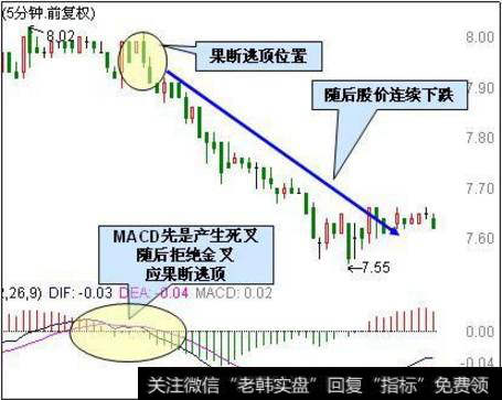 5分钟MACD拒绝金叉