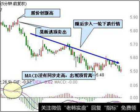 5分钟MACD顶背离