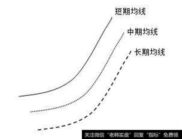 多头排列设置