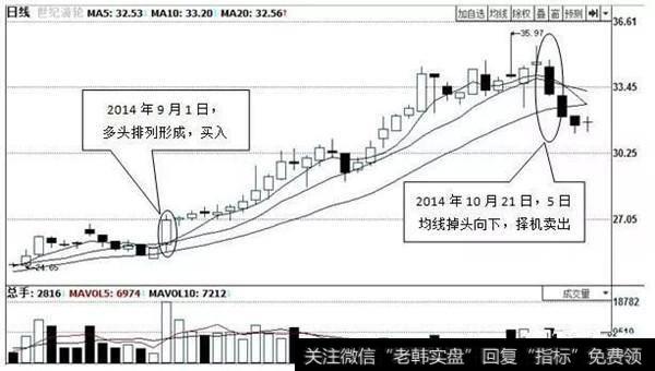 图1-25 世纪游轮(002558)的日K线图