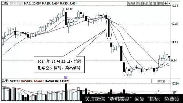 图1-27 <a href='/hlwgnzt/224065.html'>恒大高新</a>(002591)的日K线图