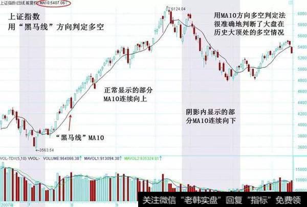 黑马线方向定多空