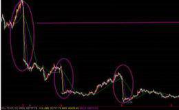 从历史规律和统计数据看，哪些公司容易长期填权？