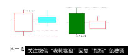 多头市场孕育形态<a href='/gupiaorumen/285555.html'>k线图图解</a>