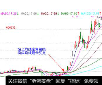 股价出现了多头市场孕育形态