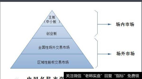 中国多层次资本市场架构图