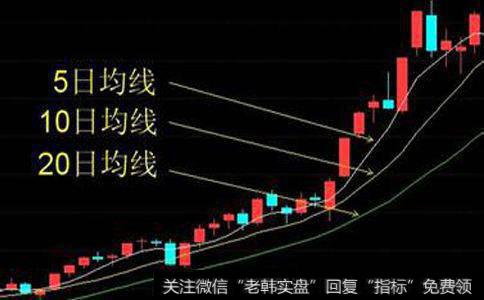 多头市场的<a href='/duotoushichang/99848.html'>均线特征</a>