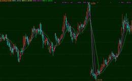 填权行情如何把握