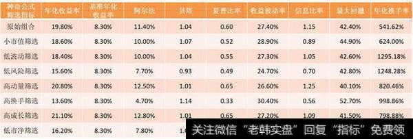 筛选组合历史回测汇总表