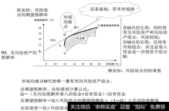 资本市场线