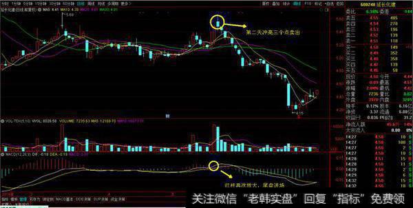 如何运用MACD在<a href='/weipan/'>尾盘</a>捕捉第二天大概率冲高的黑马短线股票？附黑马选股公式