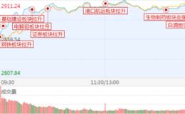 涨停板复盘:大家又跑输大盘了，明天还能追吗？18.7.24