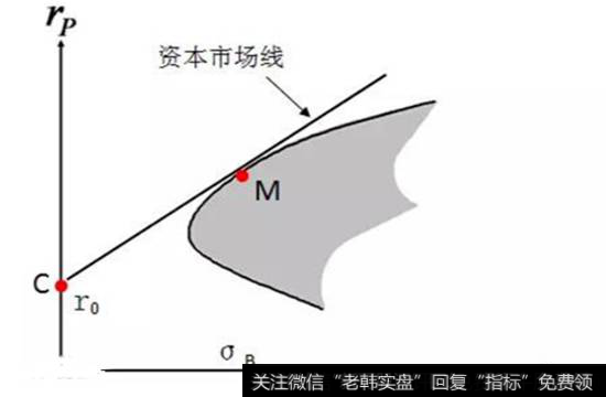 资本市场