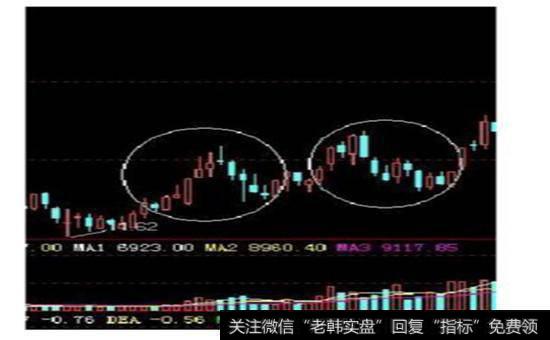 乐观对待上:涨初期的高位连阴，谨慎对待高位区域的任何连阳组合K线