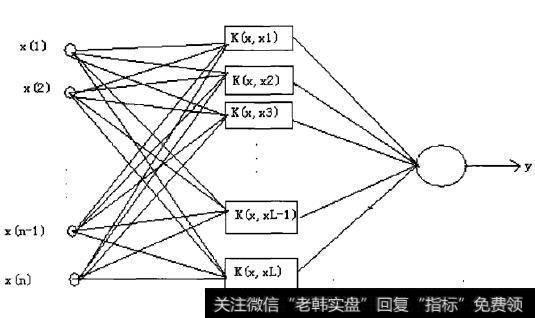 支持向最机结构