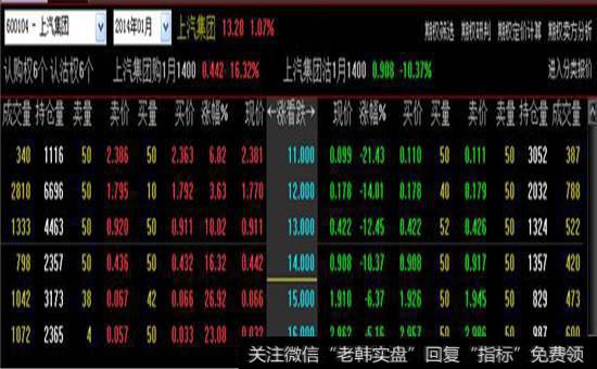 个股期权交易时间和买卖指令实战案例分析