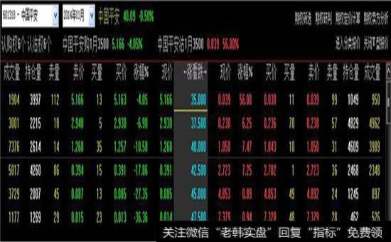 备兑开仓与备兑平仓的实战案例分析