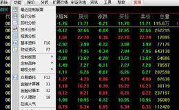 如何利用<em>均线选股公式</em>进行选股？黑马选股公式