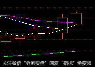 5日均线（白线）上穿了10日均线（黄线）