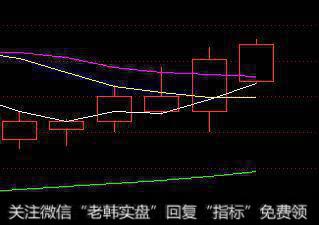 5日均线（白线）上穿了10日均线（黄线）