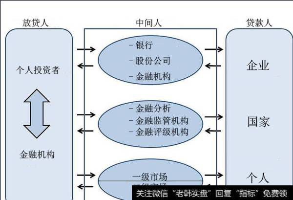 证券法