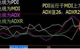 庄家无法骗线的指标是什么？