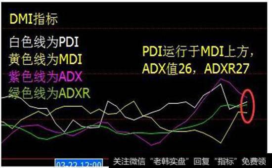 DMI-庄家无法骗线的指标