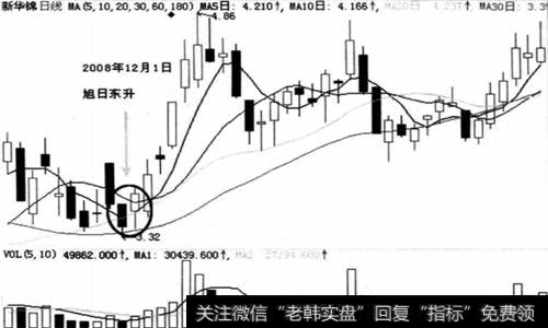 新华锦(600735)的走势图