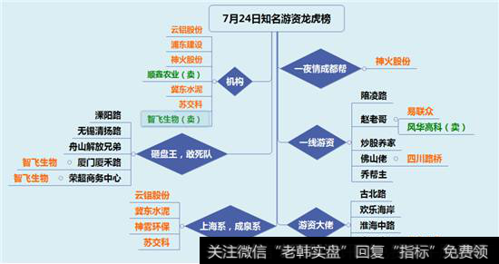 <a href='/longhubang/290204.html'>龙虎榜</a>数据构成