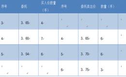 股票集合、连续竞价的买卖交易规则？股票买进卖出有什么原则？