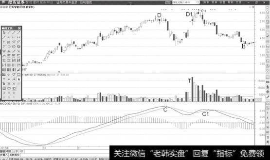 <a href='/t_29939/'>巨轮智能</a>日K线图