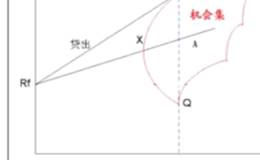 什么是资本市场线？资本市场线的位置如何确定？资本市场线的方程式？