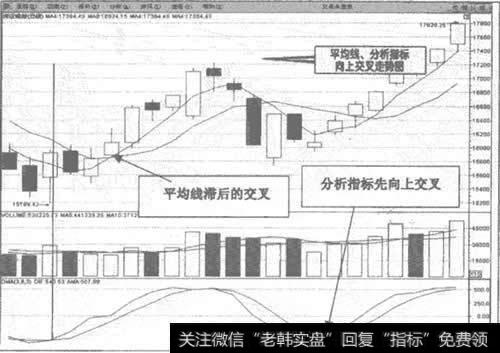 深市指数K线走势图