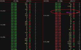 股票集合连续竞价的价格、时间优先有何区别?二者哪一个更优先?