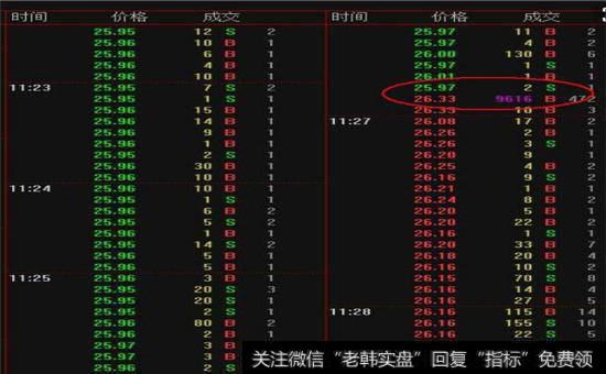 价格优先时间优先买卖顺序