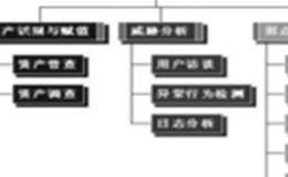 资本市场系统风险是什么？表现在哪里？诱发因素是什么？