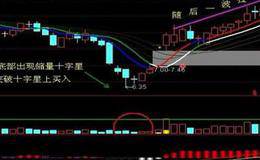 主力骗线出货方法是什么？